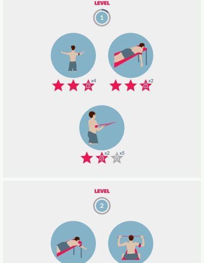 Exercise for Scapular Dyskinesis treatment