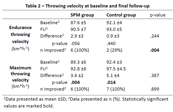 | Shoulder Pacemaker